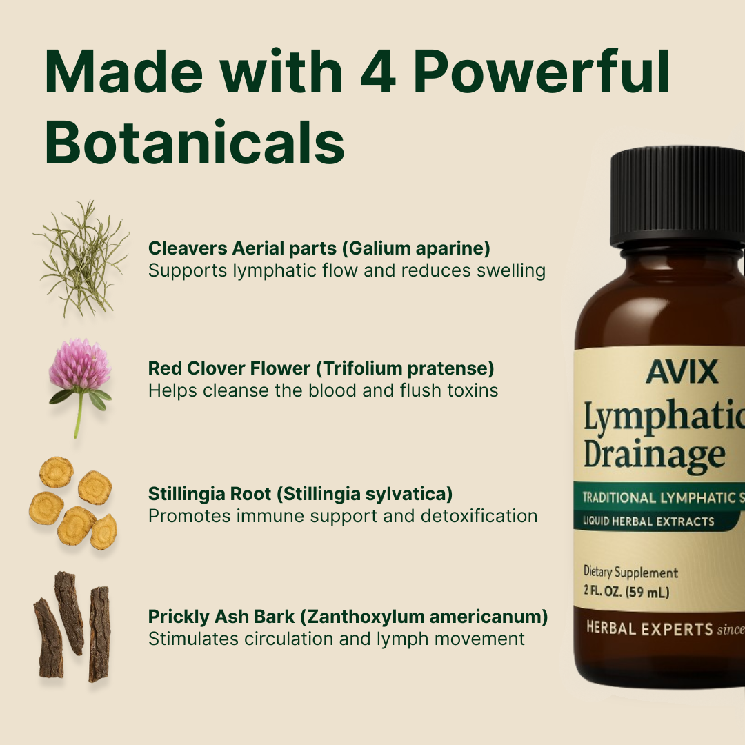 Lympathic Drainage Drops - 60 Day Supply